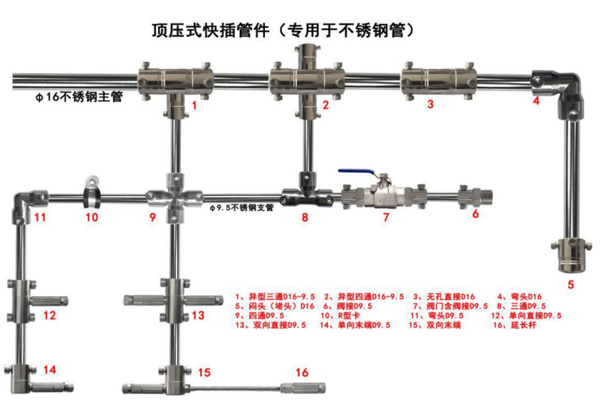 喷淋管网